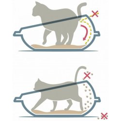 Shuttle kattebakke 4 ass. farver